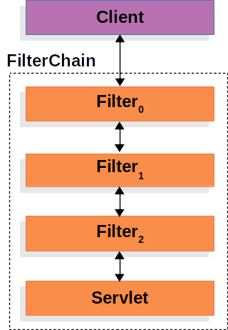 filterchain.png