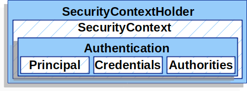 spring-security-authentication-design.png